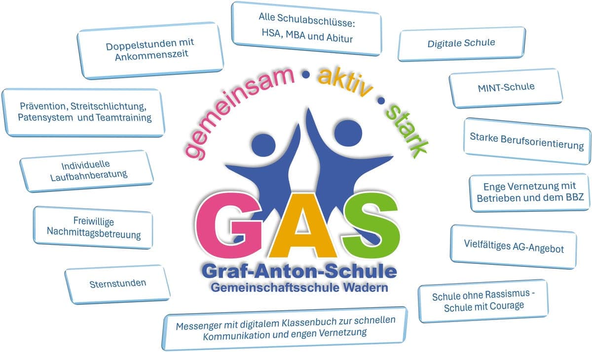 Anmeldung Klassenstufe 5